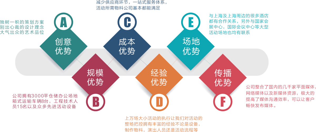 核心優勢